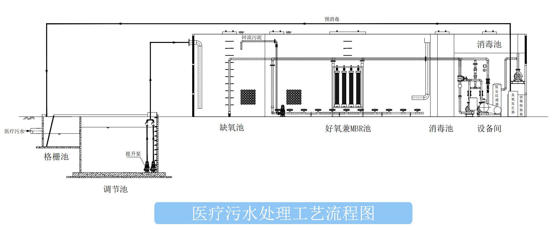 医疗废水处理系统工艺流程